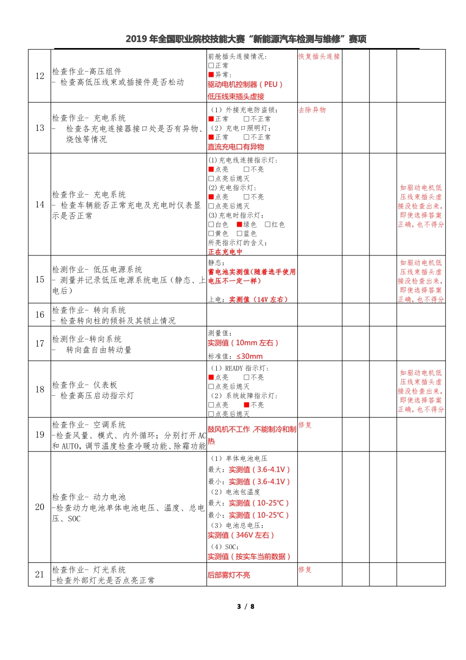 新能源汽车维护与高压组件更换-选手记录结果评分表_第3页