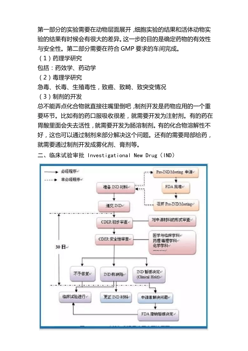 新药从研发到上需经过哪些流程？_第2页