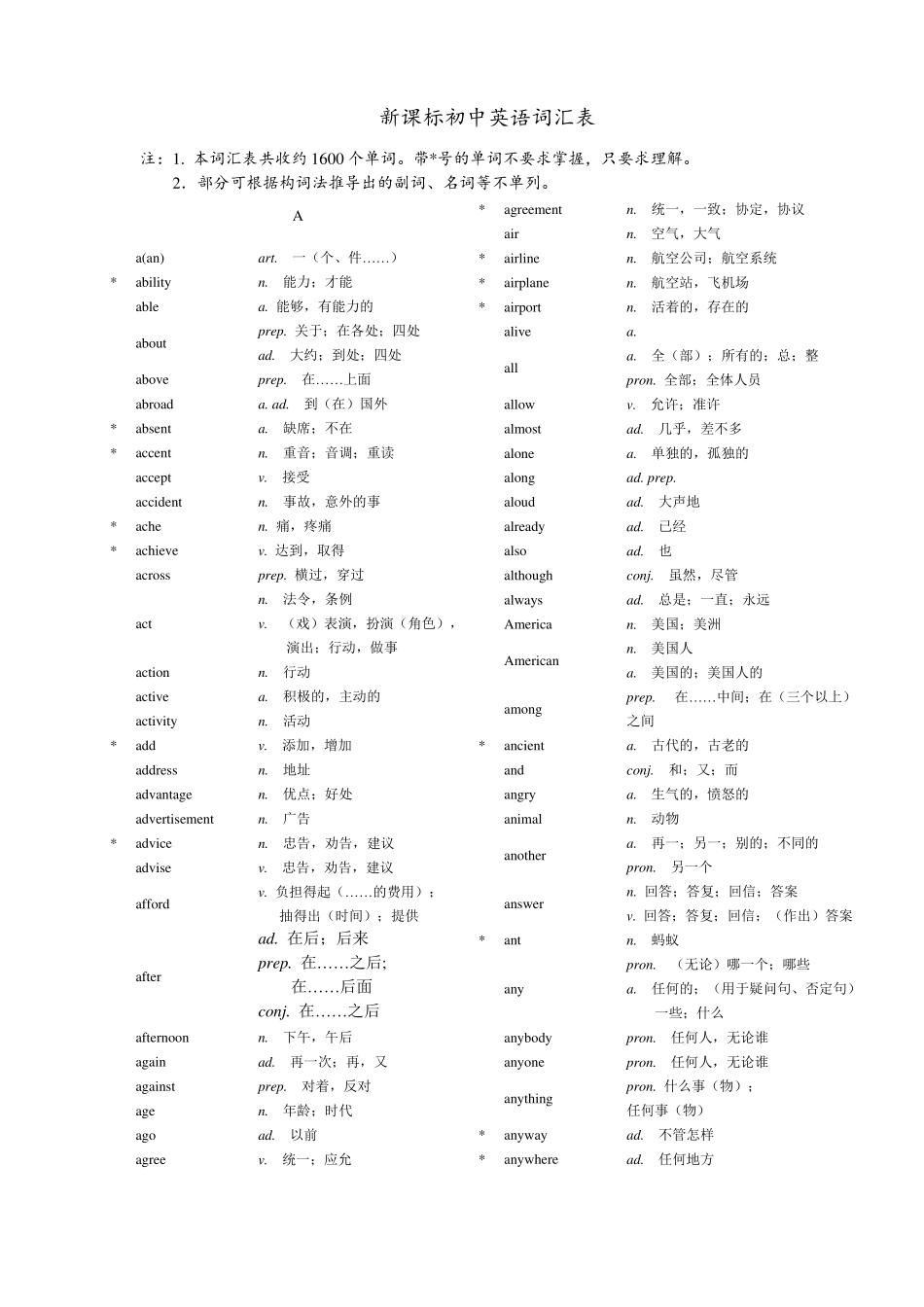 新课标初中英语词汇表_第1页