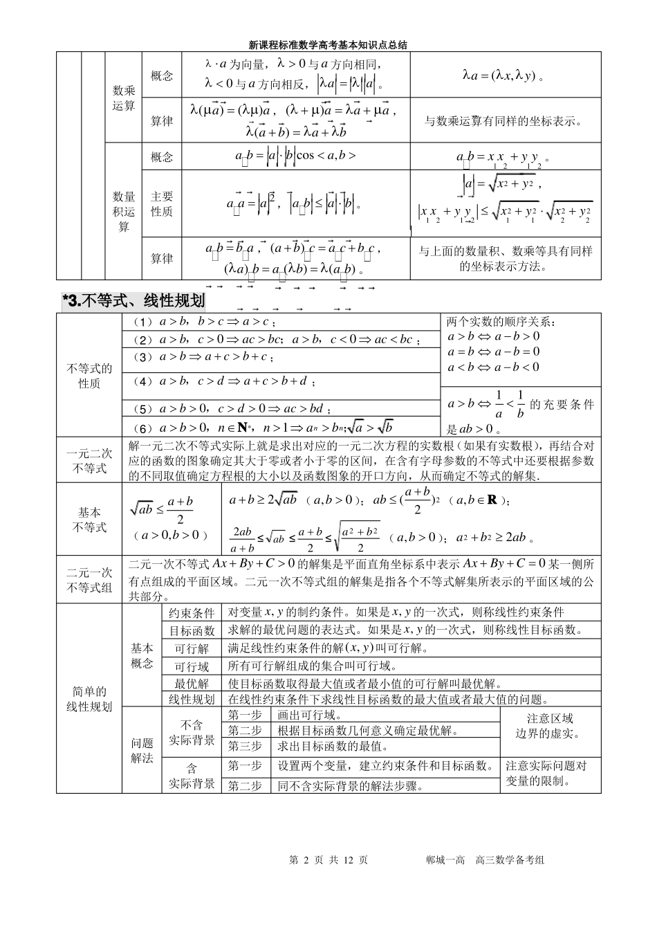 新课程标准数学高考基本知识点总结详解_第2页