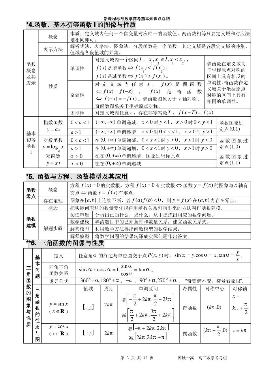 新课程标准数学高考基本知识点总结详解_第3页