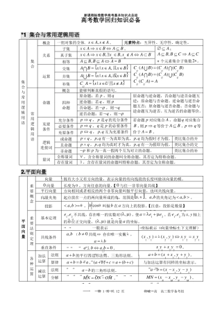 新课程标准数学高考基本知识点总结详解