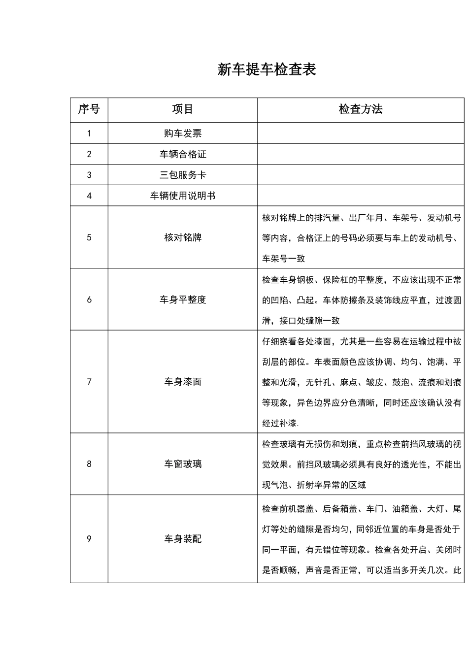 新车提车检查表_第1页