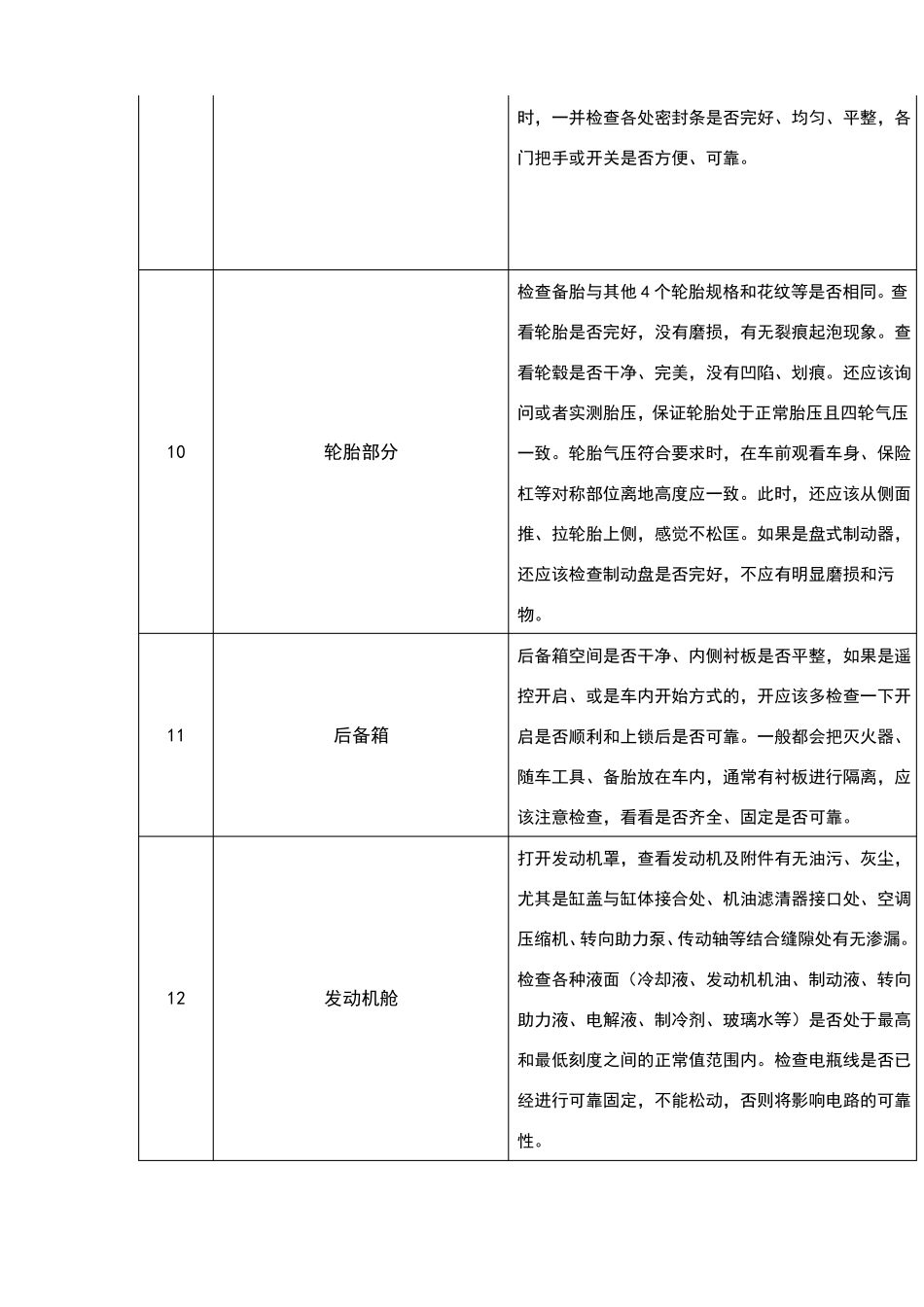 新车提车检查表_第2页