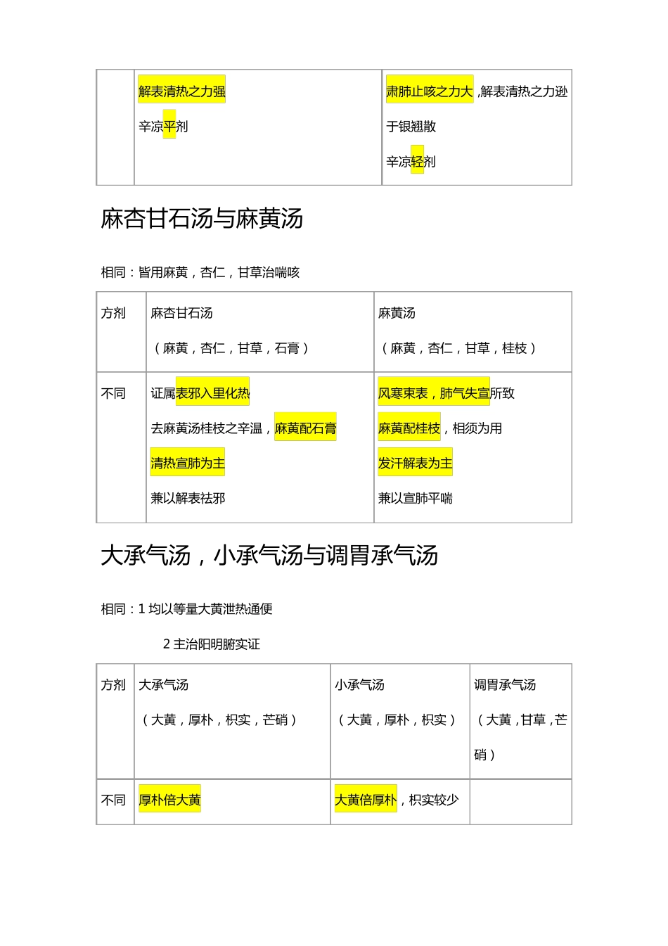 方剂鉴别大全_第2页