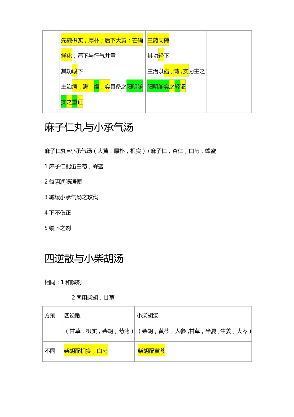方剂鉴别大全_第3页