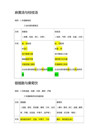 方剂鉴别大全