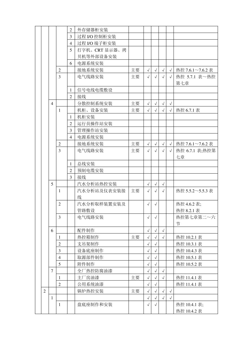 施工、验收及质量验评标准汇编热控_第3页