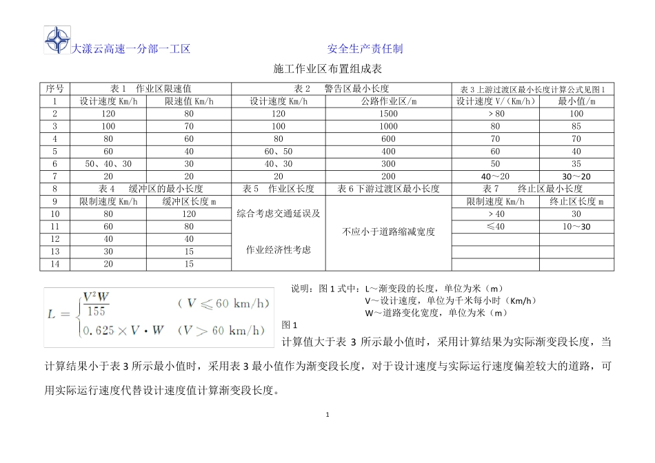 施工作业区安全布置示例图_第1页