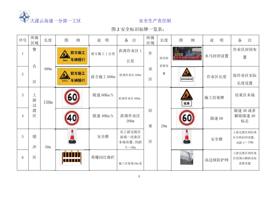 施工作业区安全布置示例图_第3页