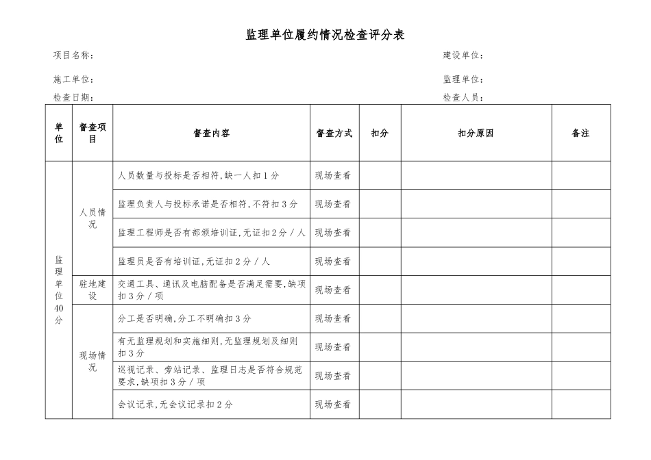 施工单位履约情况检查总结表_第2页