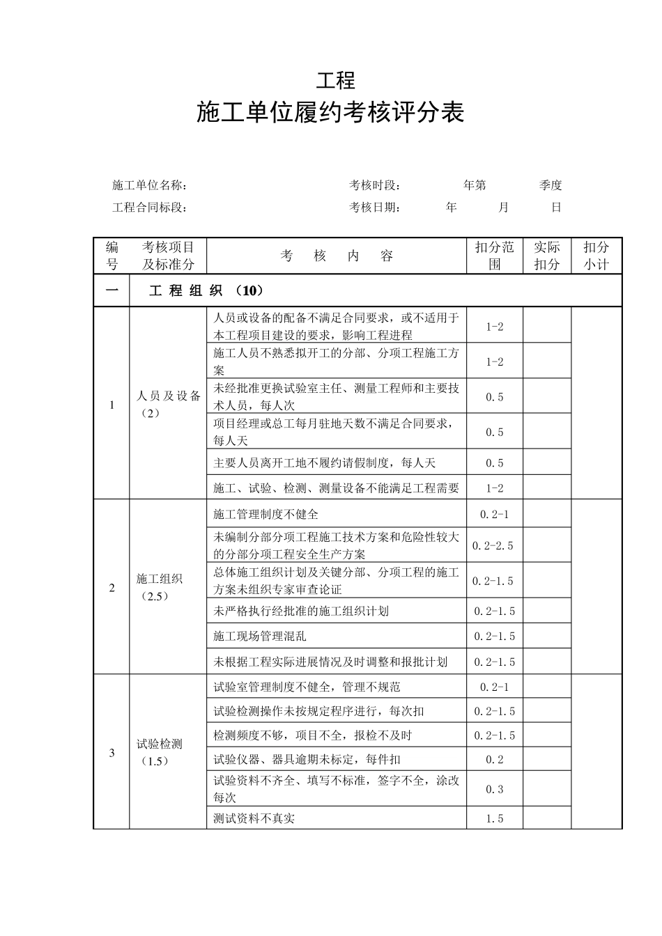 施工单位履约考核评分表_第1页