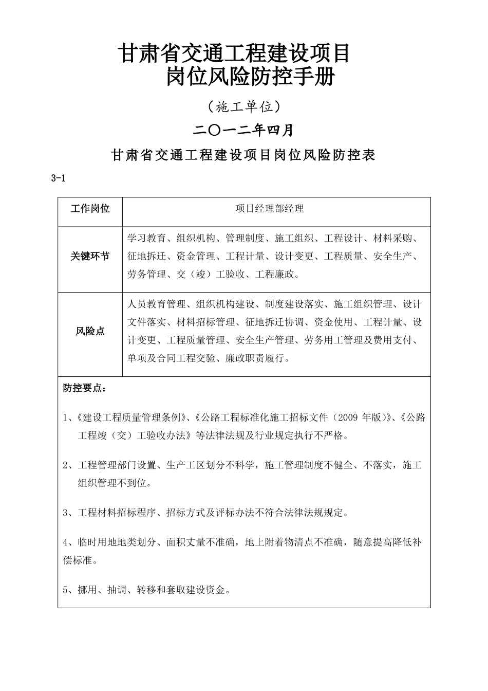 施工单位岗位风险防控表_第1页