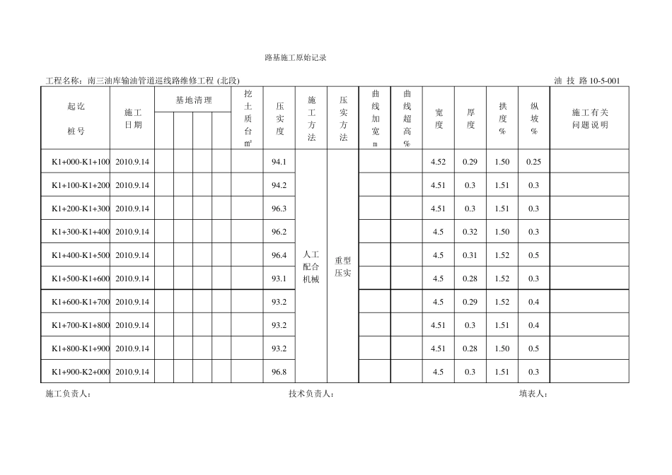 施工原始记录_第2页
