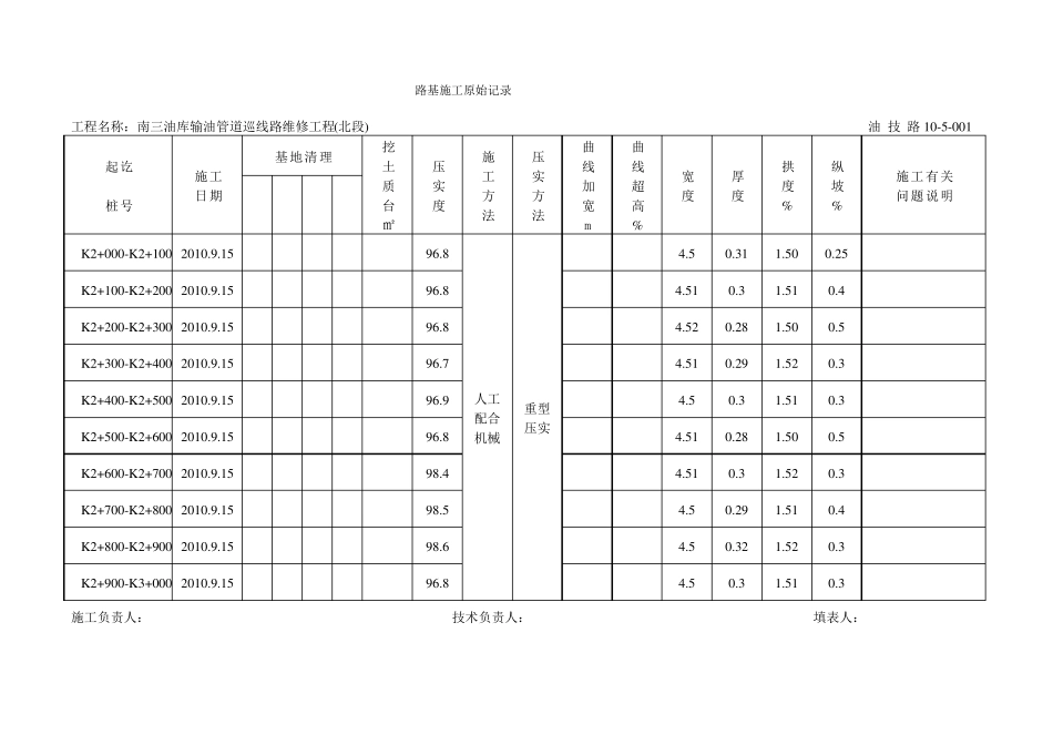 施工原始记录_第3页