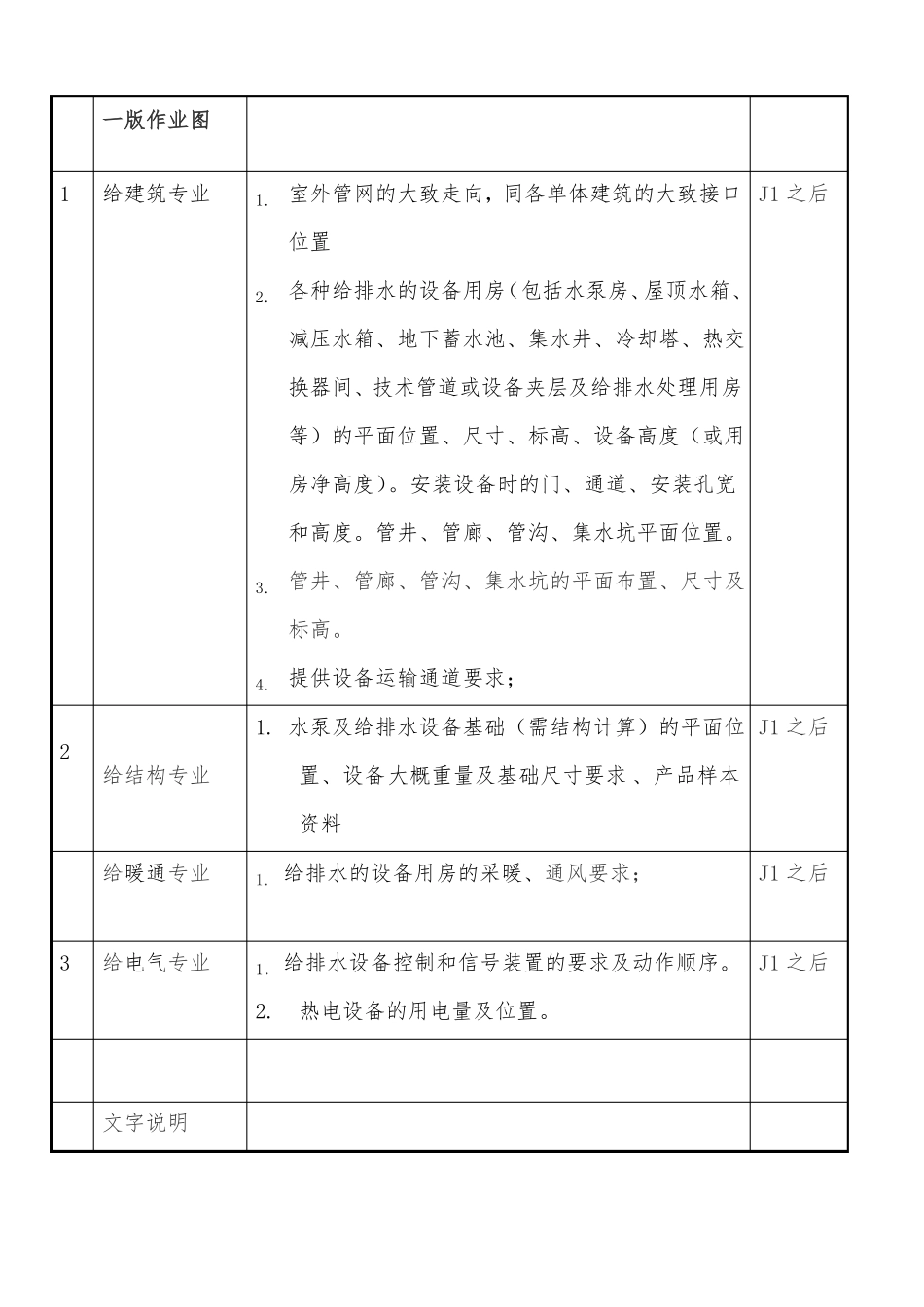施工图各版互提条件图标准参考_第3页