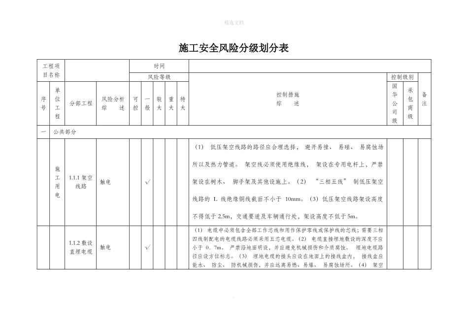 施工安全风险分级划分表75519_第1页