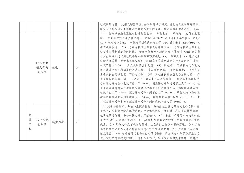 施工安全风险分级划分表75519_第2页