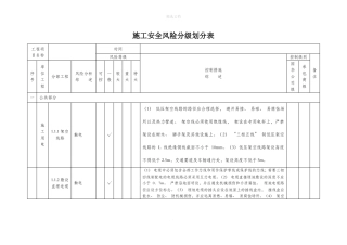 施工安全风险分级划分表75519