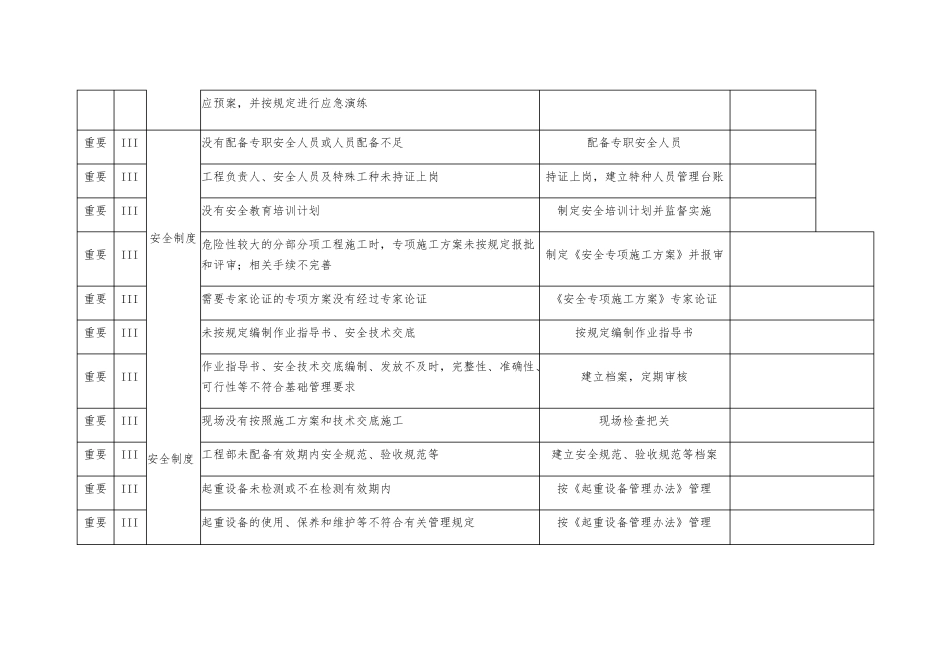 施工安全风险辨识、评定表_第2页