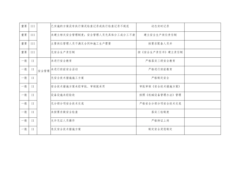 施工安全风险辨识、评定表_第3页