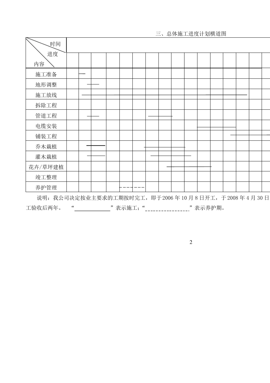 施工总体进度的计划以及技术和组织管理保障措施_第2页