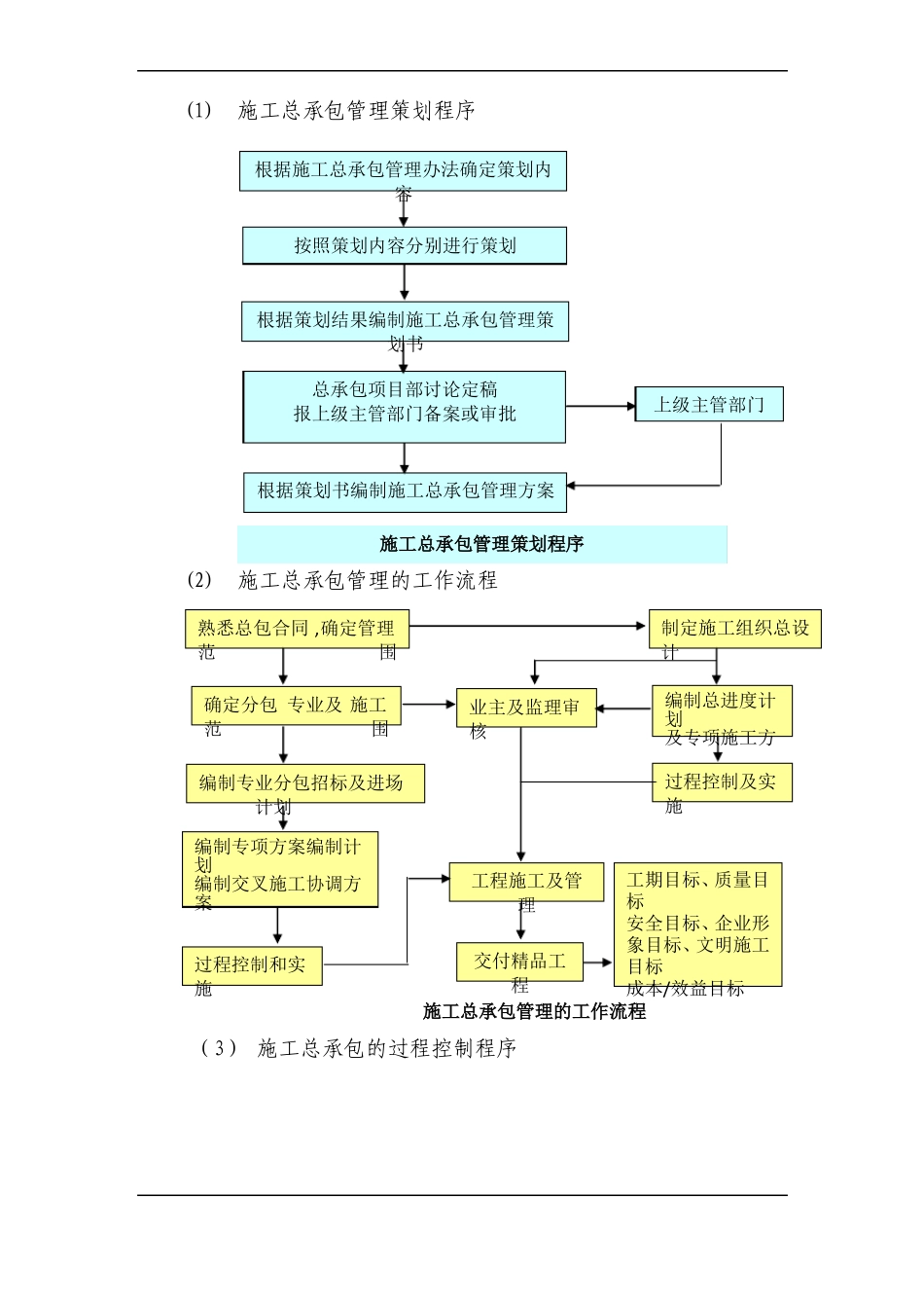 施工总承包管理措施-副本_第2页