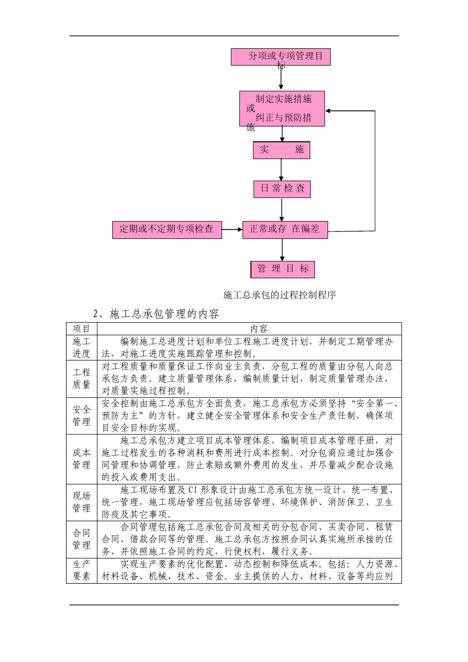 施工总承包管理措施-副本_第3页
