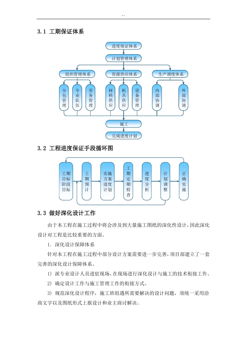 施工总进度包括施工进度计划横道图网络图及其保证措施_第2页