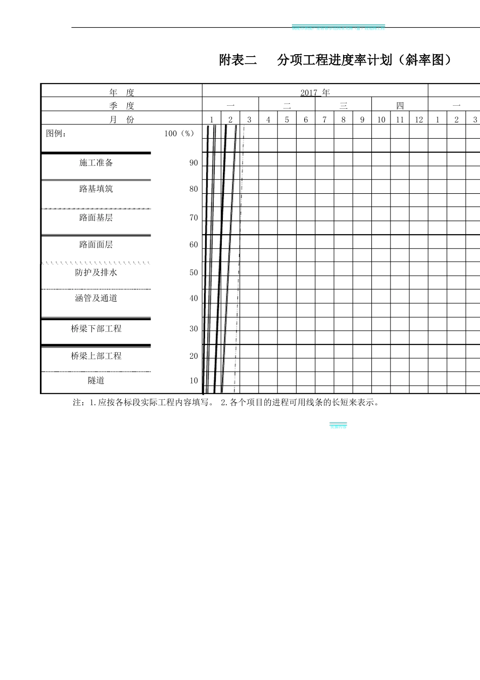 施工总进度计划表_第3页
