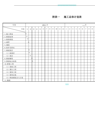 施工总进度计划表