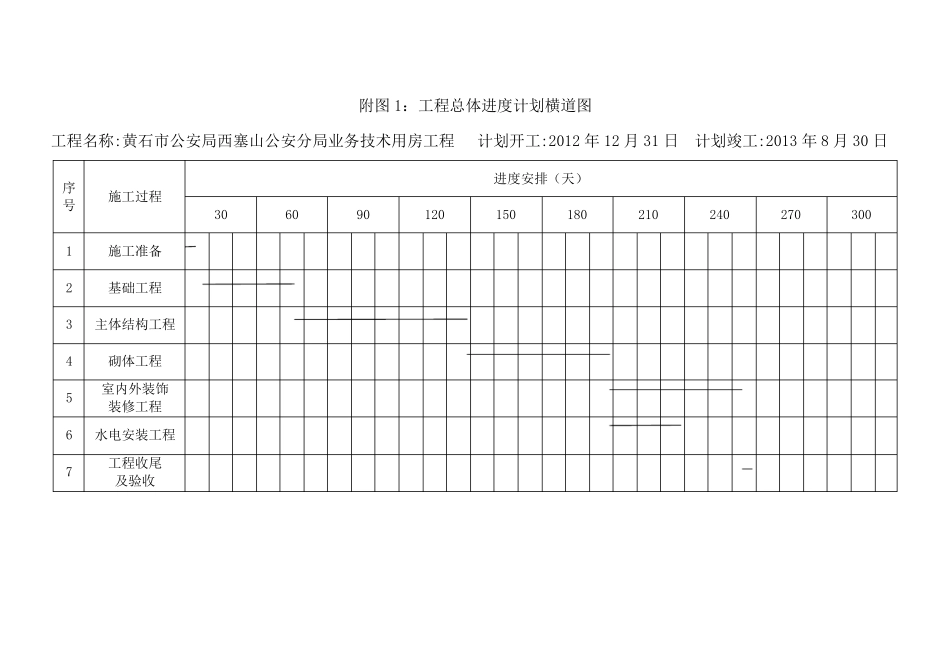 施工总进度计划横道图、网络图_第1页