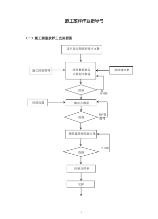 施工放样作业指导书