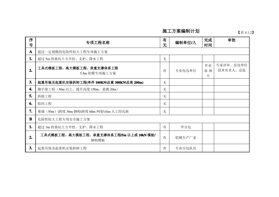 施工方案编制计划_第1页