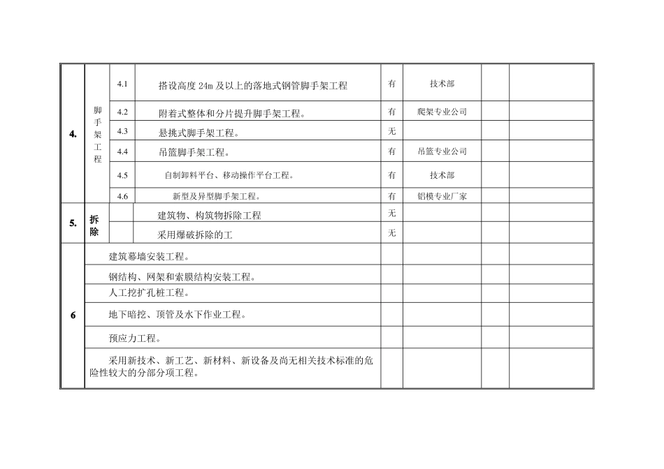 施工方案编制计划_第2页