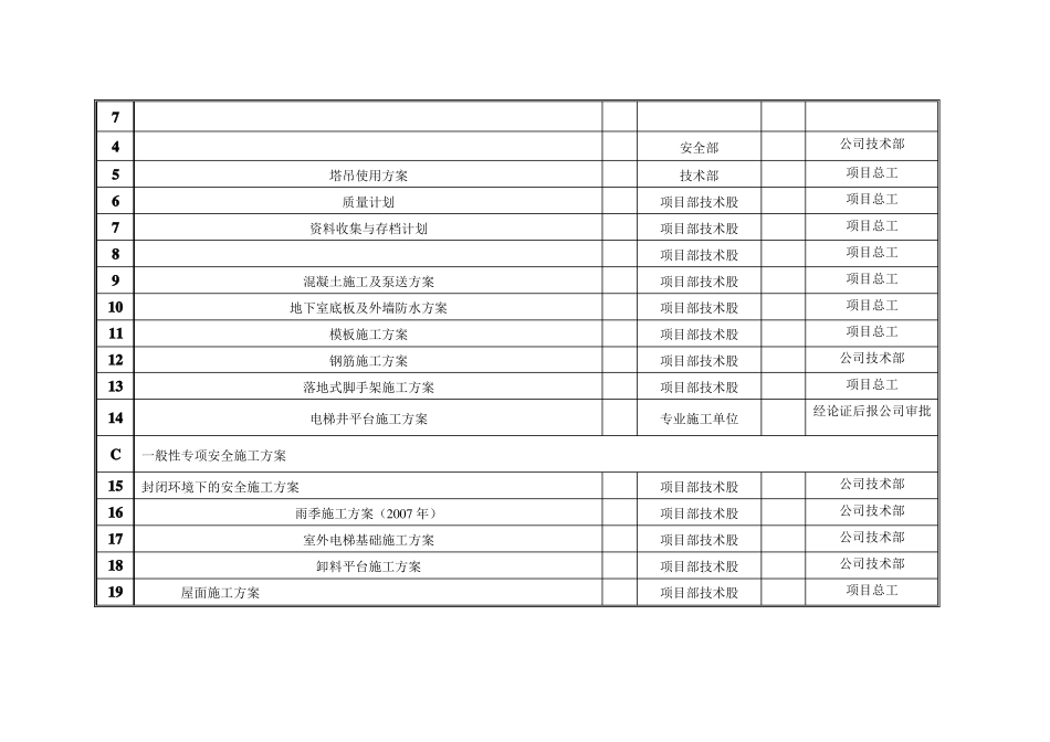 施工方案编制计划_第3页