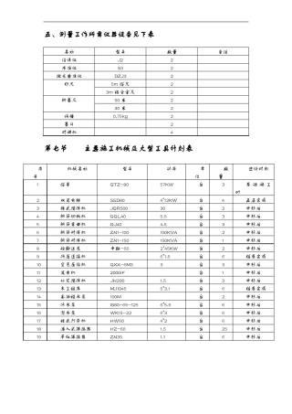施工机具规格功率