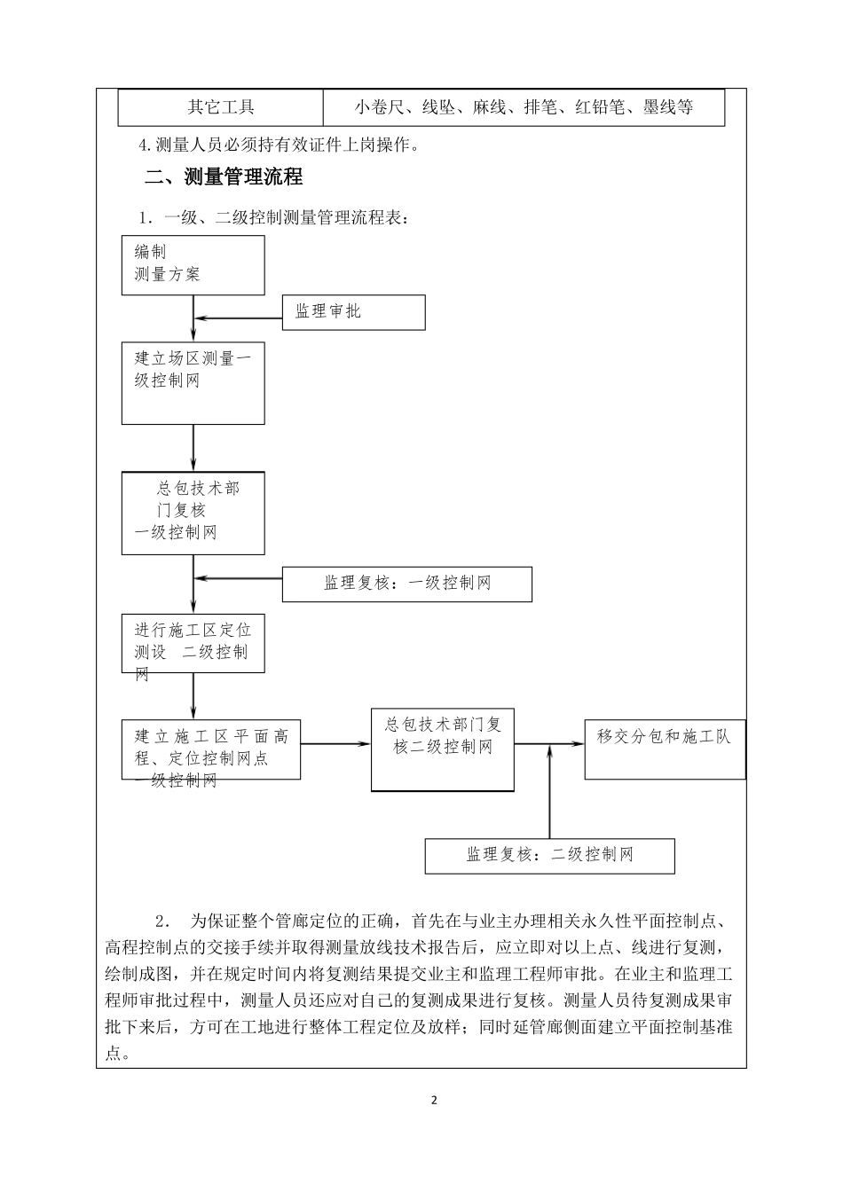 施工测量方案施工技术交底_第2页