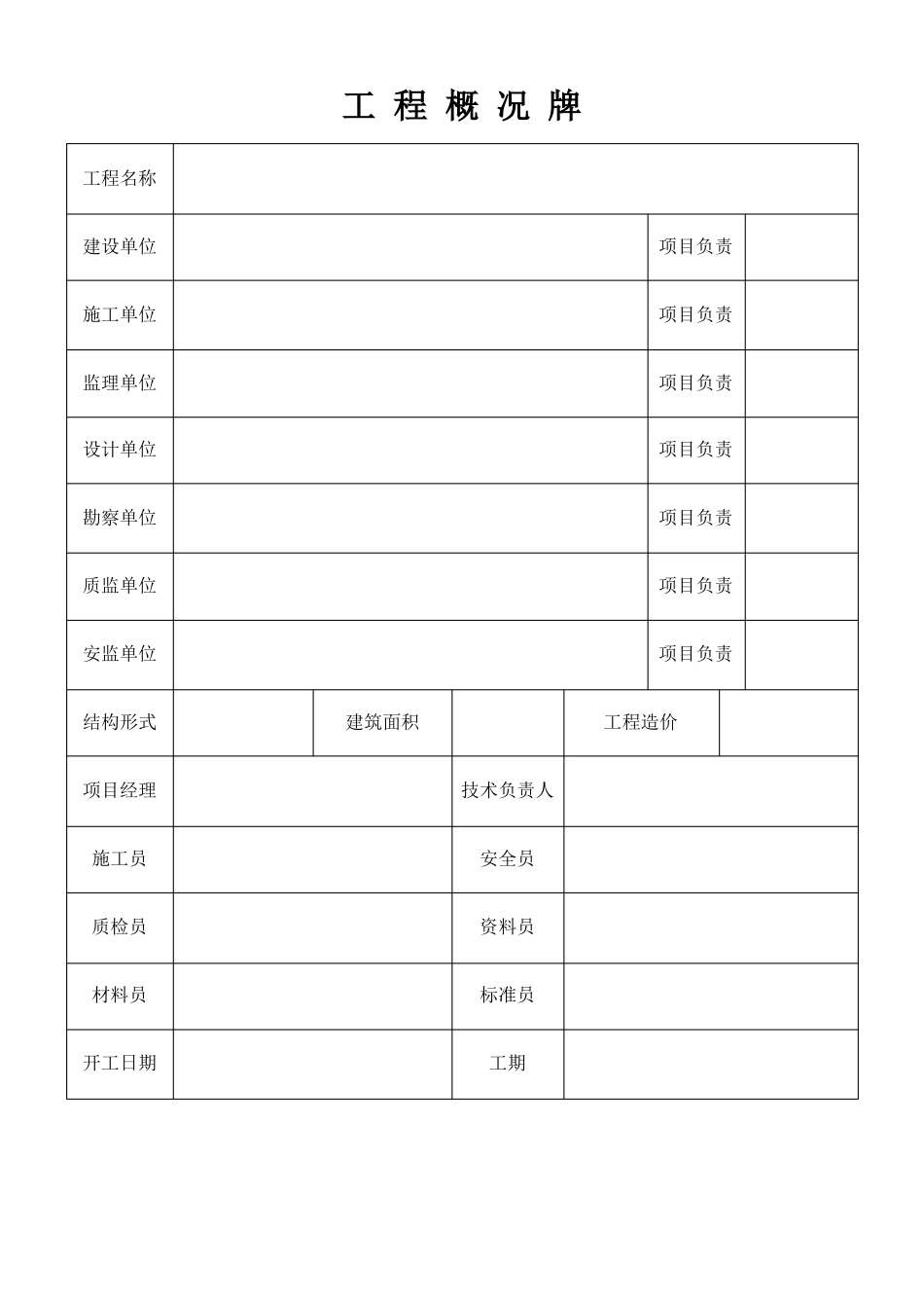 施工现场七牌二图模板_第1页