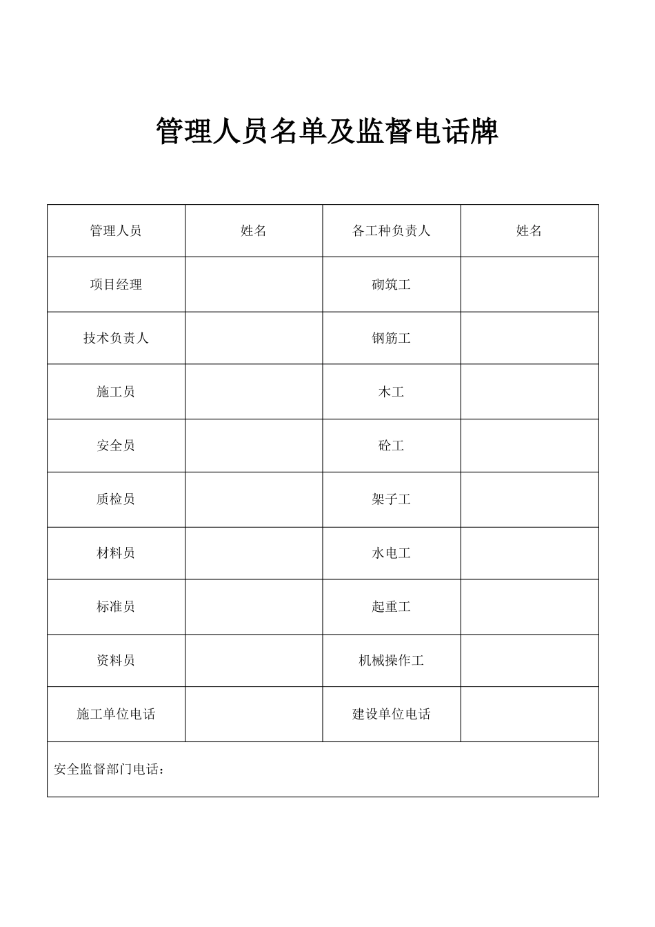 施工现场七牌二图模板_第2页