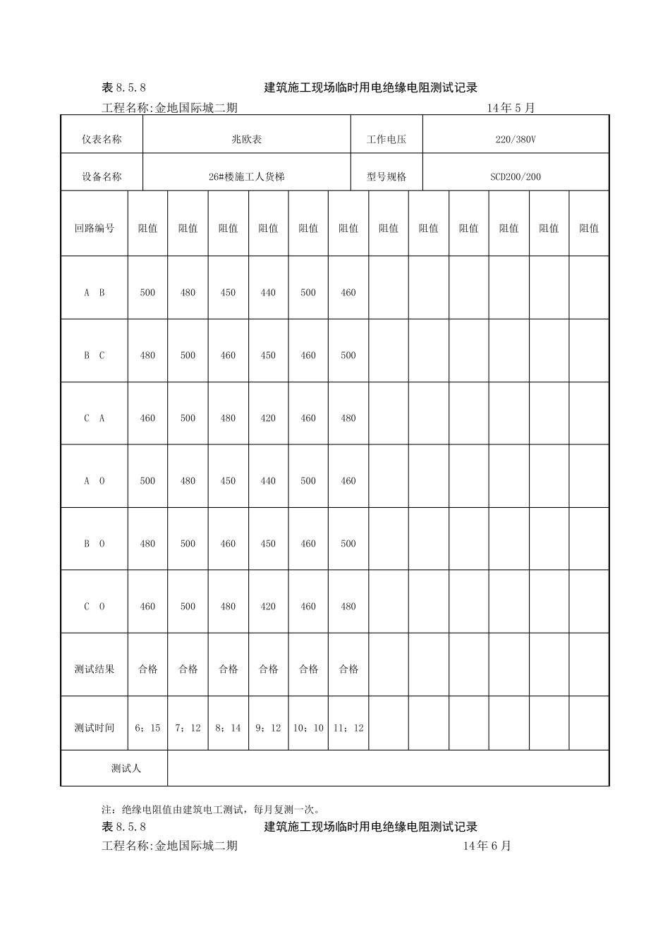 施工现场临时用电绝缘电阻测试记录_第1页