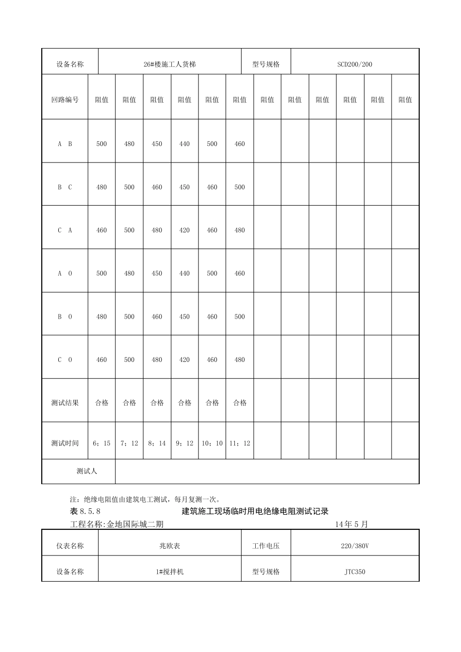 施工现场临时用电绝缘电阻测试记录_第3页