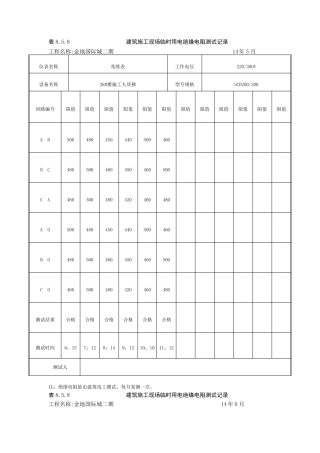施工现场临时用电绝缘电阻测试记录