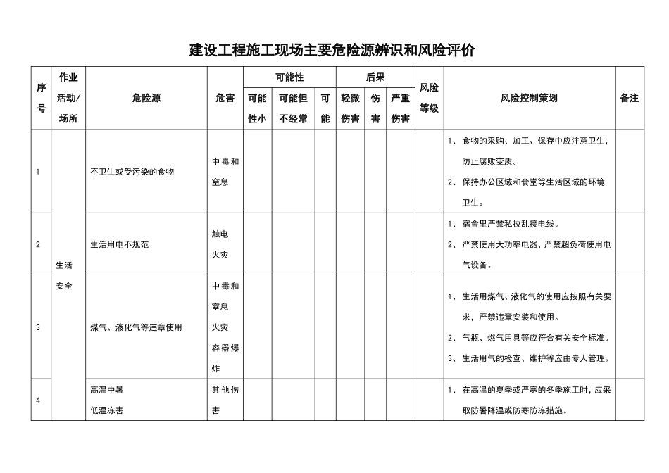 施工现场主要危险源辨识和风险评价_第2页