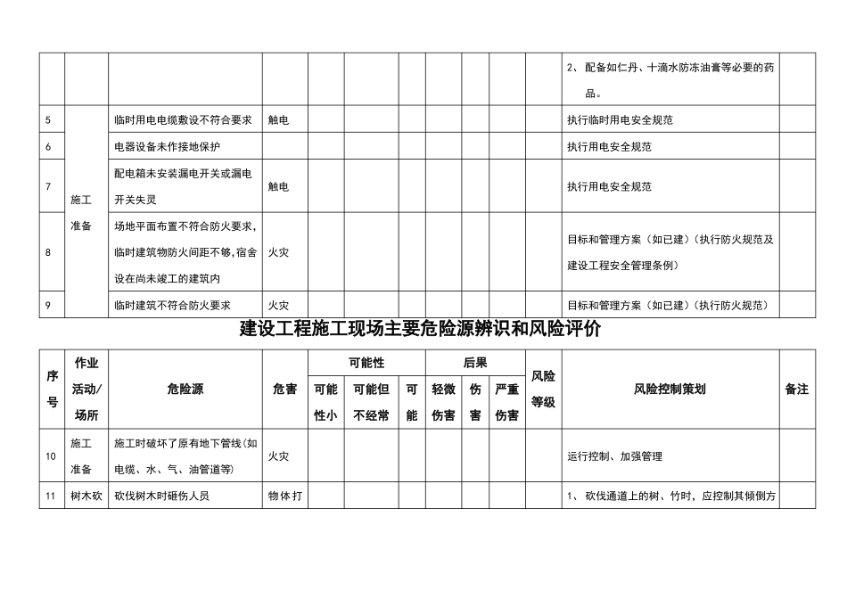施工现场主要危险源辨识和风险评价_第3页