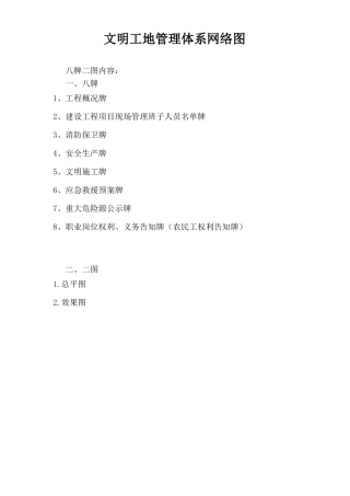 施工现场八牌二图