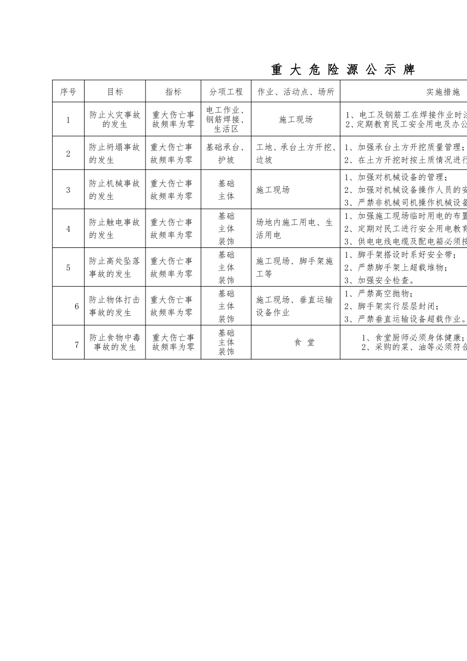 施工现场八牌两图_第2页