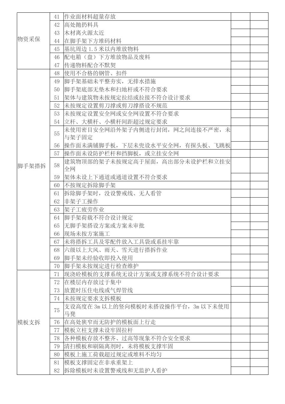 施工现场危险源及安全风险点_第2页