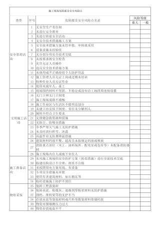 施工现场危险源及安全风险点
