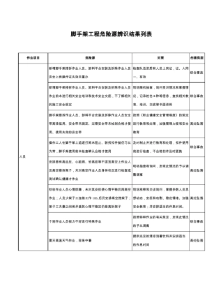 施工现场危险源辨识与风险评价-脚手架
